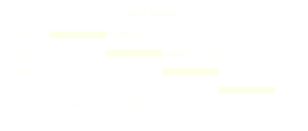 Fame Machine Graphic E1755638616504 1024x436